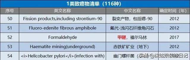 要想装修环保，新房装修这7种胶一定不能省，甲醛超标的原凶