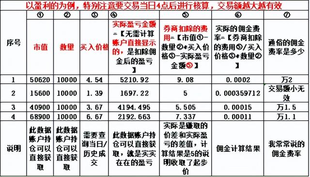 股票开户“万1免5”的行业秘密