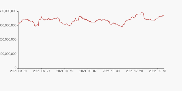 中国巨石股东户数增加1.65%，户均持股45.22万元