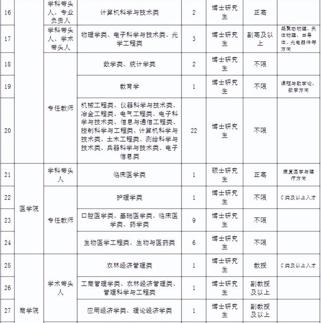 浙江新一批事业单位招聘来了，看看有没有适合你的