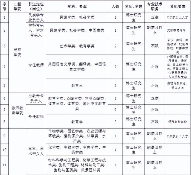 浙江新一批事业单位招聘来了，看看有没有适合你的