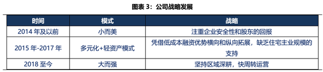 镁刻·中报解读｜老牌房企华远地产的“悲与喜”：净利润持续下滑，杠杆水平有所改善