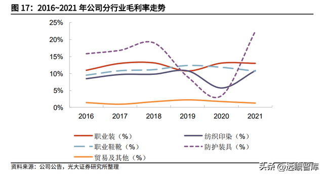 军需品市场龙头，际华集团：扎实改革蓄力发展，修复可期