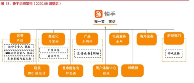 “短视频第一股”来了？这家公司被传上市，每天3亿人在用，老板身家已超200亿