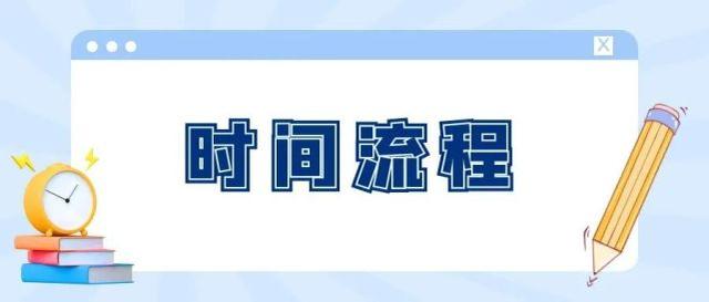 @考生 2023年硕士研究生招生简章注意这“六看”