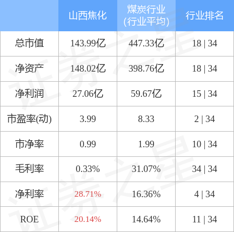 山西焦化（600740）2月17日主力资金净卖出324.31万元