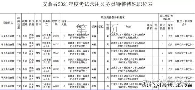 退伍军人找工作有多吃香，原来还有这么多选择