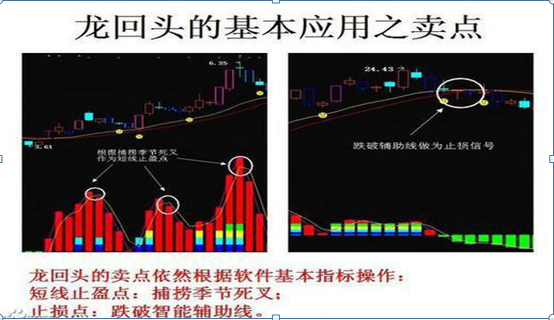 资深游资操盘手教你炒股票：仅2年4万赚400万，坚持只做“龙回头”一种牛票