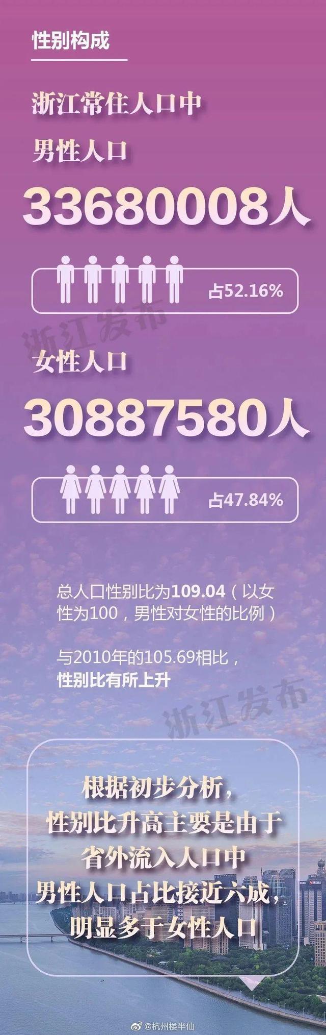 官方发布！丽水，2507396人