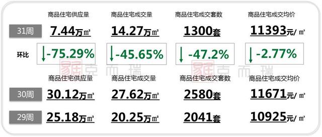 南宁房价仍维持万字开头！附南宁各区域在售楼盘价格