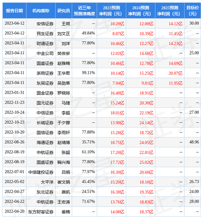 浙商证券：给予中兵红箭买入评级