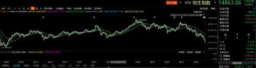 沪指面临2900点保卫战，港股创13年来新低，怎么回事？