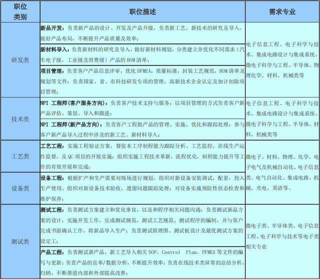 天水华天科技股份有限公司招聘公告