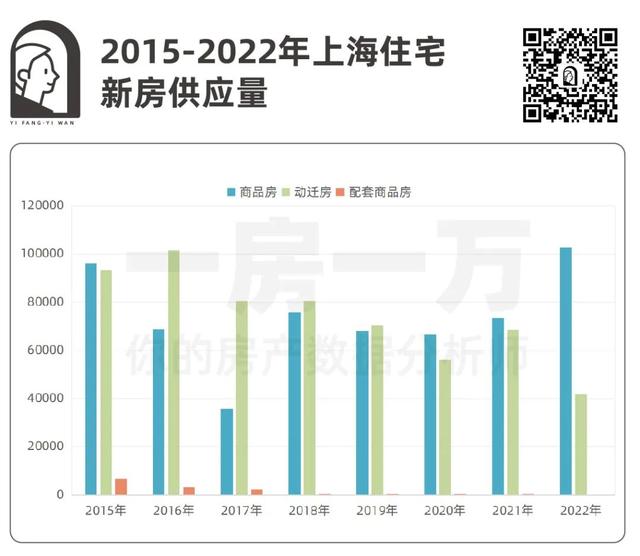 2023年上海新房供应量及分布，看这一篇就够了！