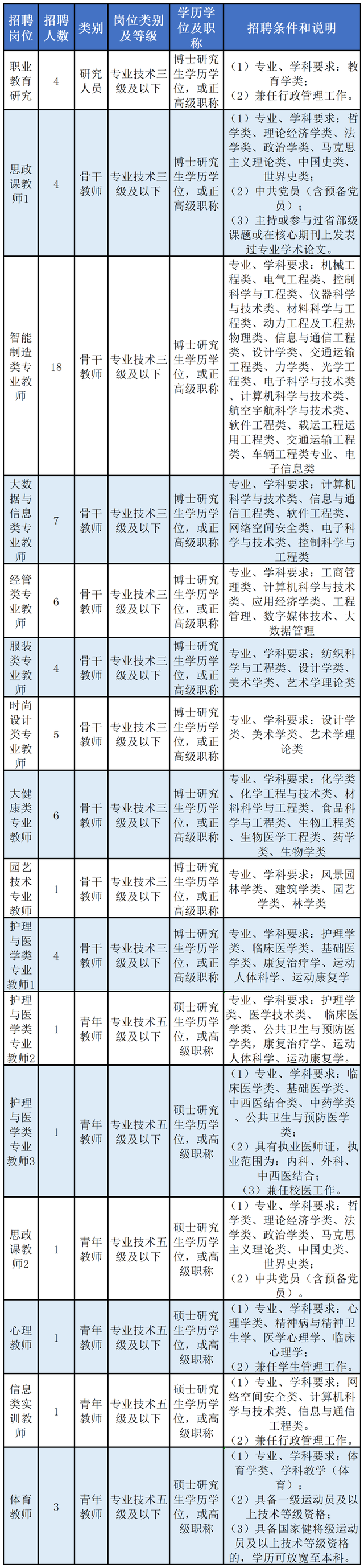 浙江新一批事业单位招聘来了，看看有没有适合你的