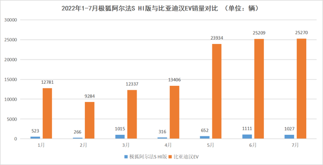 李斌带不动的长安新能源高端梦，华为和“宁王”能救吗？