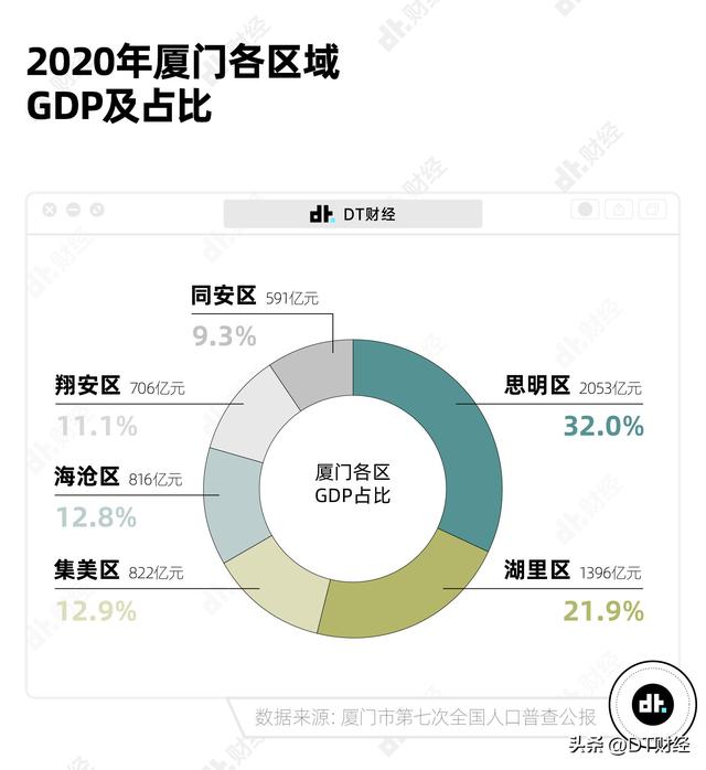 房价卷过北上广，厦门究竟是几线城市