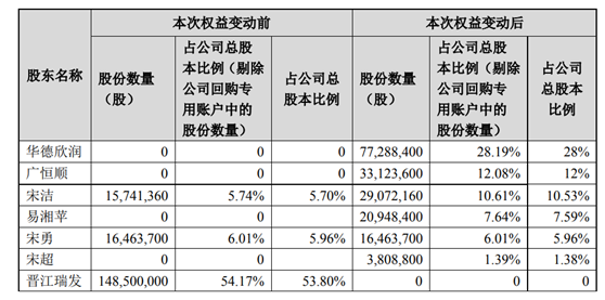 华润系入主迪瑞医疗，大健康产业上市平台增至七家