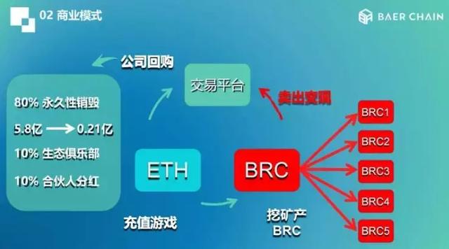 重温：半年吸金52亿，贝尔链的黑庄往事