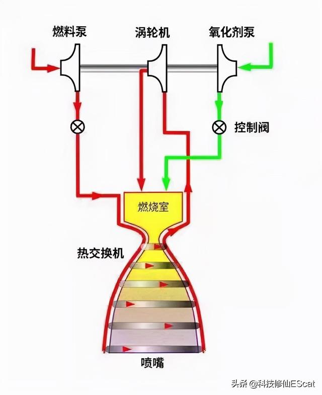 推力第一！25吨级氢氧发动机试验成功，长九三神器凑齐，目标月球