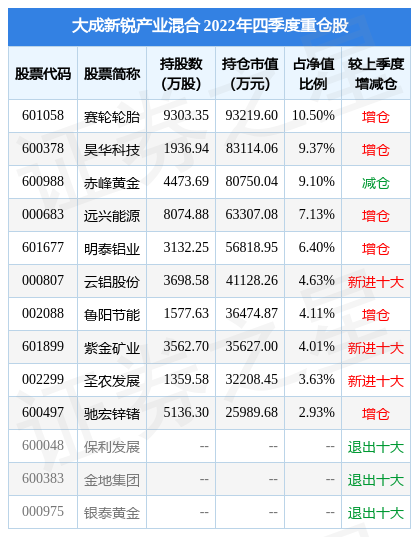 4月14日格林达涨5.71%，大成新锐产业混合基金重仓该股