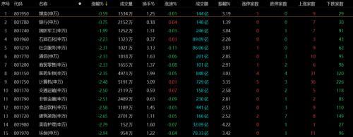 沪指面临2900点保卫战，港股创13年来新低，怎么回事？