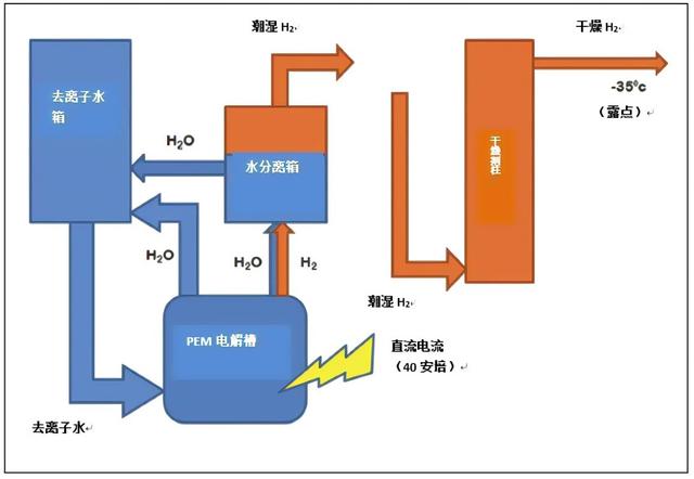 内燃机“余孽”有多狂？直接烧氢气的汽车，能够替代新能源吗？