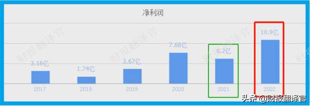 A股天然气龙一,销量全国占比超70%,拥有LNG运输能力,股价拦腰斩断