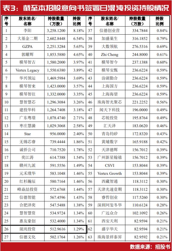 刚刚！葛卫东最新持仓股曝光，操盘这只AI股浮盈近7个亿，最新相中这些标的……