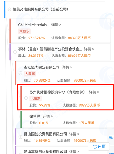 深纺织A拟购恒美光电，偏光片产能将扩三倍，关键股东会成“拦路虎”吗？