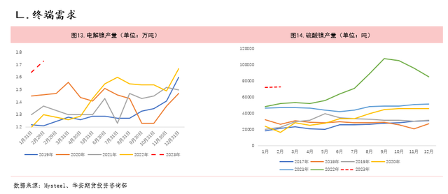 镍不锈钢：上游价格低迷，反弹不易