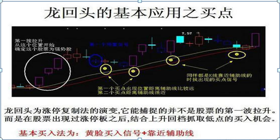 资深游资操盘手教你炒股票：仅2年4万赚400万，坚持只做“龙回头”一种牛票