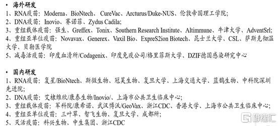 新冠疫苗获批临床试验，智飞生物（300122.SZ）股价今年已翻倍