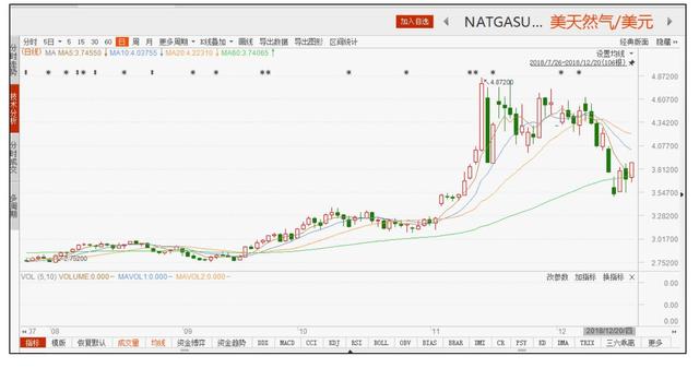 看涨看跌，买入卖出，手把手教你玩转期权交易