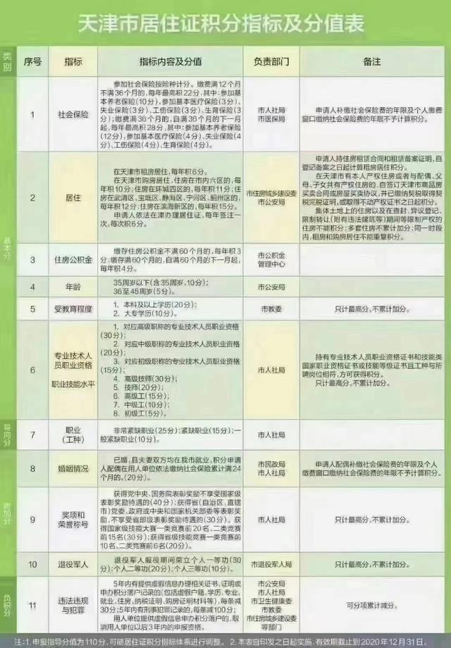 外地朋友在天津（滨海新区）买房、落户、上学全过程详解