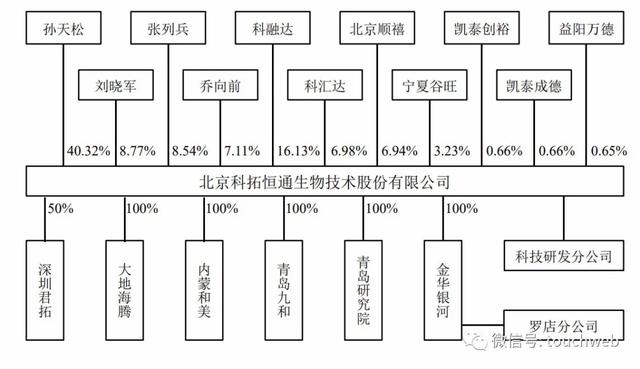 科拓生物深交所上市：市值28亿 业务高度依赖蒙牛