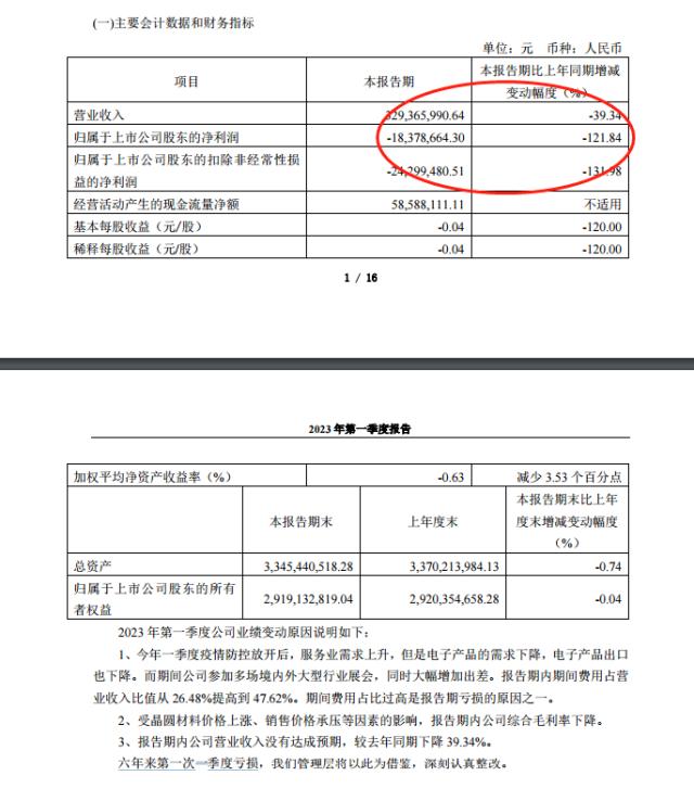 “屋漏偏逢连夜雨”！芯片股利空消息接连传来，瑞芯微一季报暴雷，大基金又出手减持了