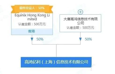 高鸿股份：数字经济，可信区块链，车联网，数据中心，云计算