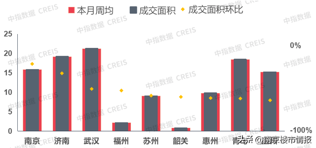 下跌50%！楼市小阳春，突然熄火了