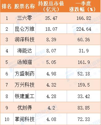 基会来了丨一季报交卷！公募基金整体盈利超3600亿，科技类产品赢麻了，金山办公首次挺进十大重仓