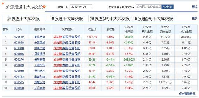 看涨看跌，买入卖出，手把手教你玩转期权交易