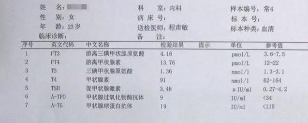 「收藏」最全甲状腺B超、甲功报告全解析