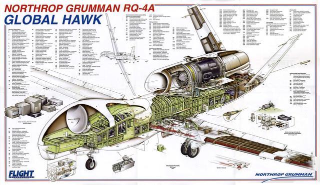 现实版的千里眼：RQ-4全球鹰高空无人侦察机