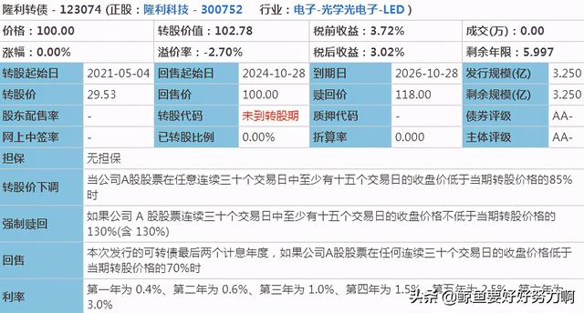 转债申购-隆利转债的这3点，满足了对妖债的所有想象