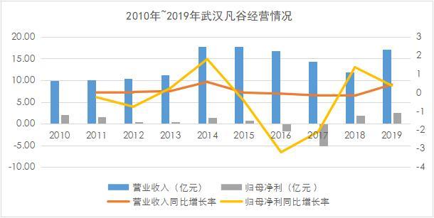 武汉凡谷：起死回生 霸屏15年的射频器件领域龙头｜ICT产业新周期重要公司观察