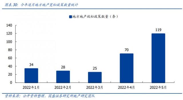 行业风口丨地产板块逆市拉升，政策利好叠加商品房销售回暖，板块估值仍有空间