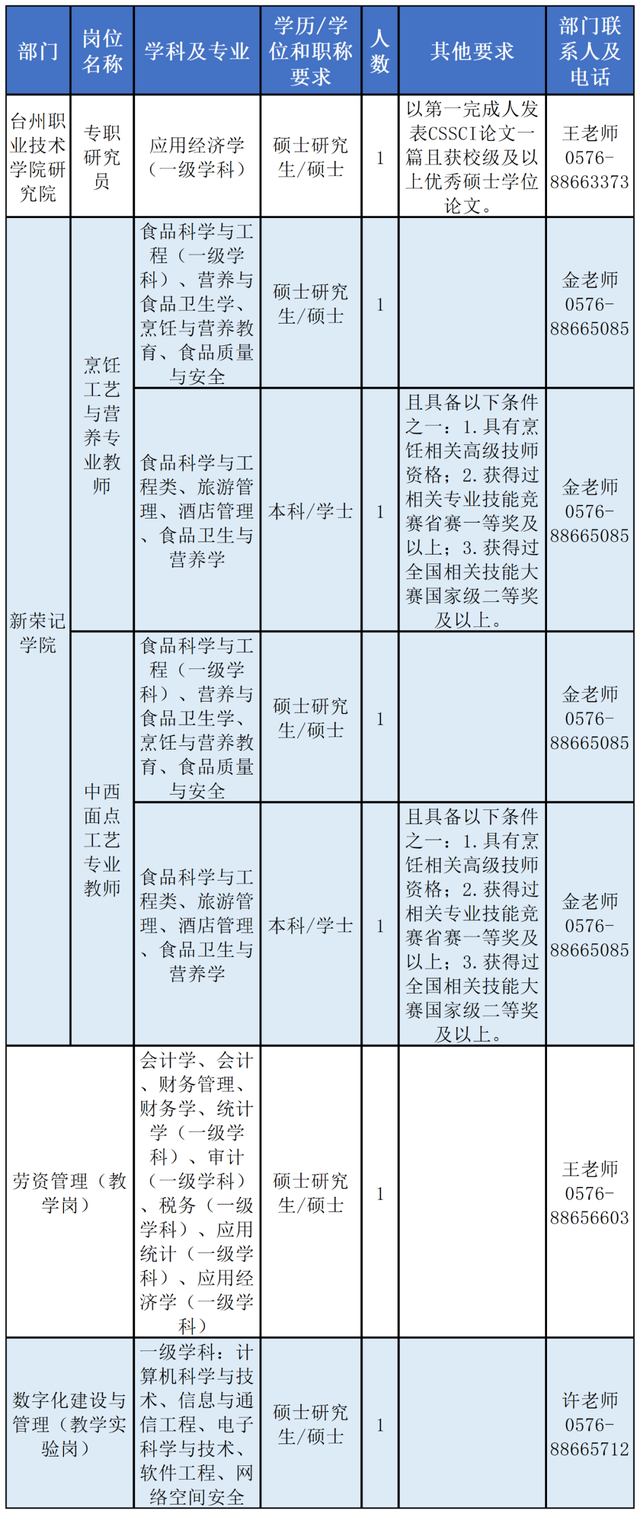 浙江新一批事业单位招聘来了，看看有没有适合你的