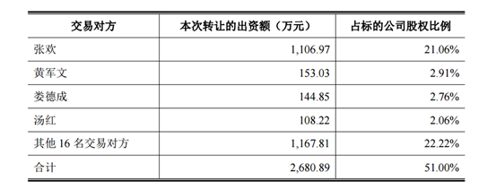 “卖壳”失败棒杰股份欲转型AI  但股价跌停未获市场认可？