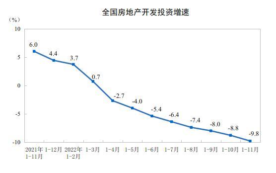 房价跌幅在收窄！新房环比降价城市减少7个，供需两端发力预计明年上半年价格将企稳