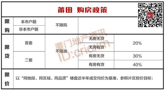 2023年福建各地级市购房政策大全